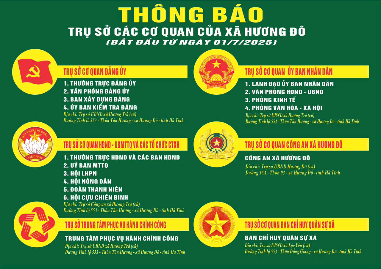 Thông báo trụ sở các cơ quan của xã Hương Đô