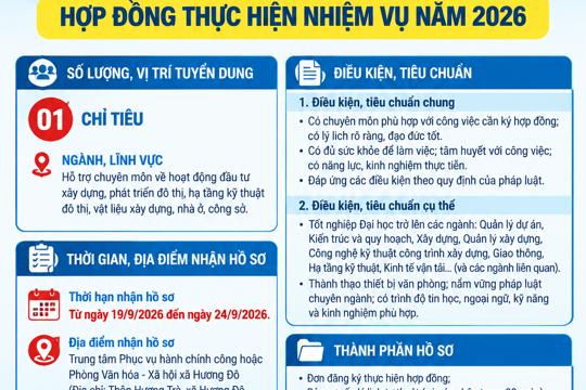 Thông báo  Nhu cầu hợp đồng thực hiện nhiệm vụ của công chức tại xã Hương Đô 