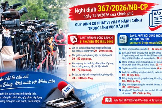 Những quy định mới về xử phạt vi phạm hành chính trong lĩnh vực báo chí 