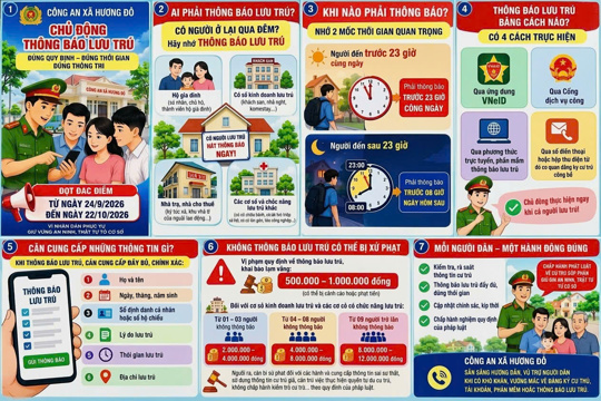 Tổng hợp quy định thông báo lưu trú – Công an xã Hương Đô